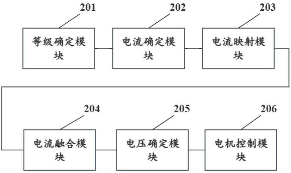 一种右心室辅助系统以及右心室辅助设备的控制方法与流程