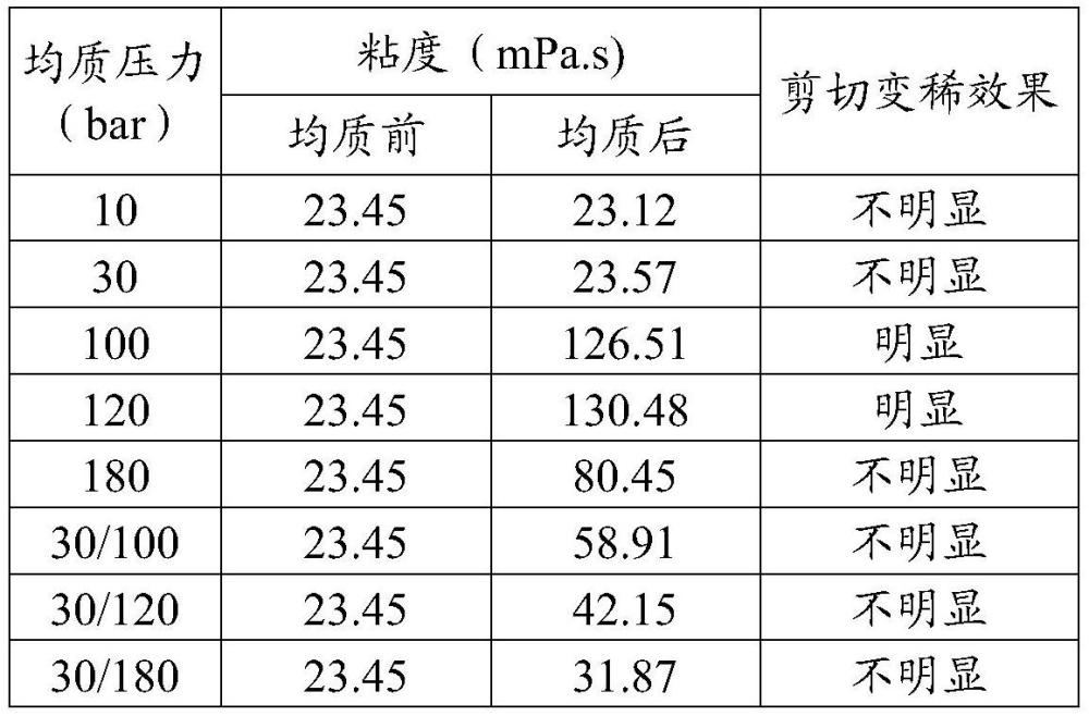 口感调节剂及应用和零脂或低脂乳制品及其制备方法与流程