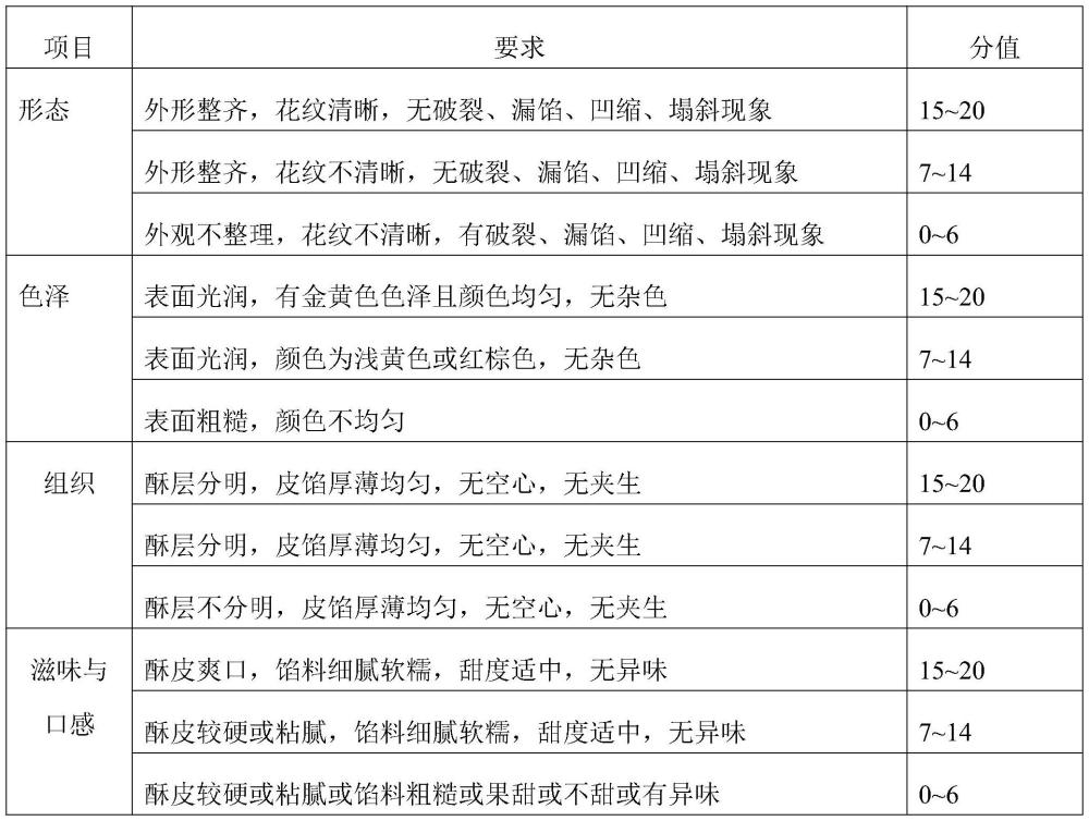 一种金茶花月饼及其制备方法与流程