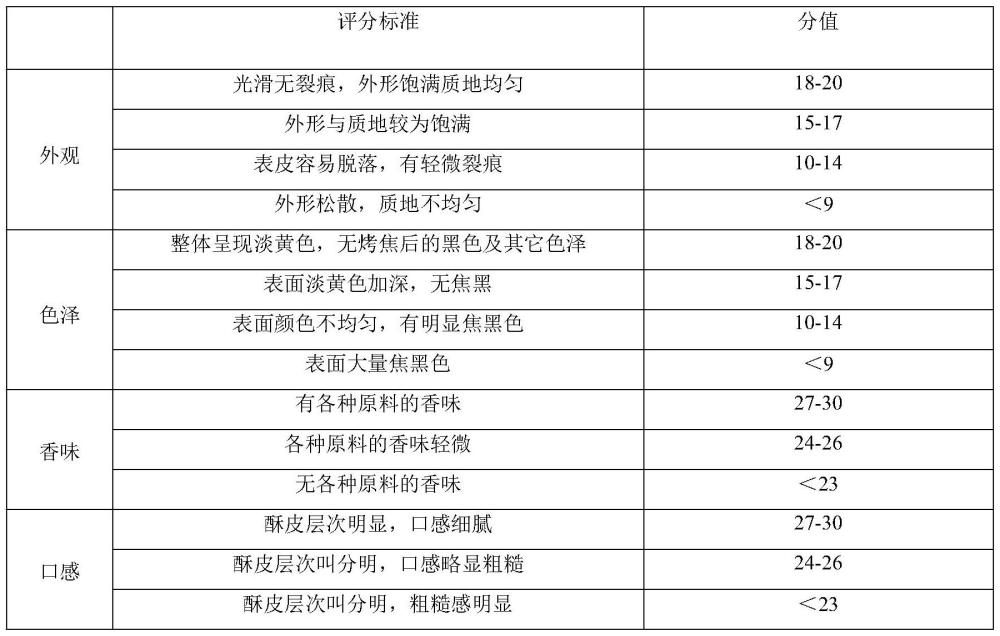 一种葛根鲜花饼及其制备方法与流程