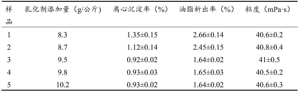 一种可以提高厚乳奶茶应用稳定性与货架期稳定性的厚乳奶基以及一种厚乳奶茶的制作方法