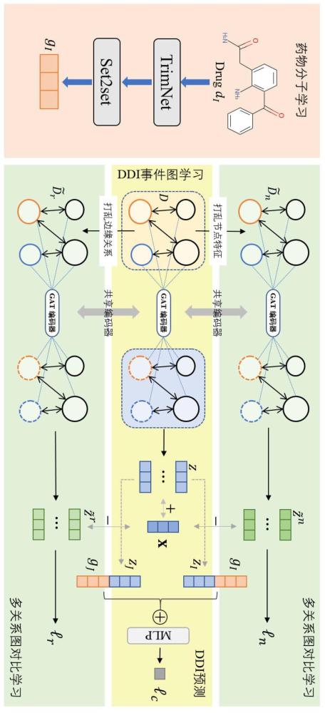 多关系对比学习药物相互作用预测方法、系统、介质及设备