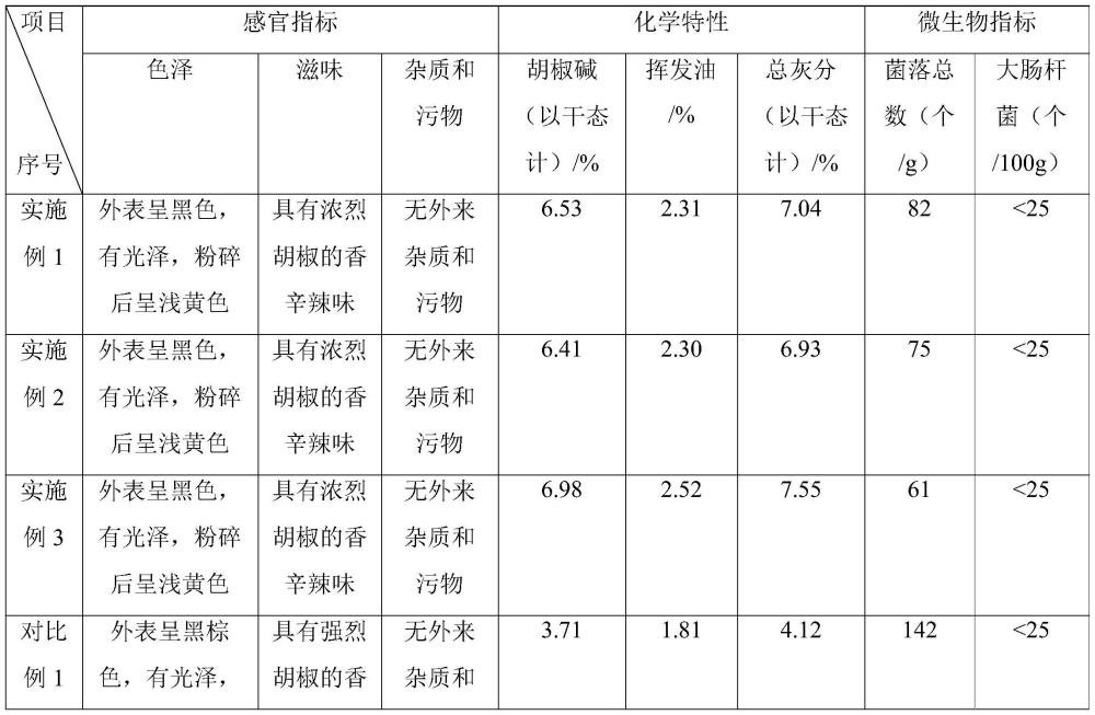 一种椒香浓郁的黑胡椒的制备方法与流程