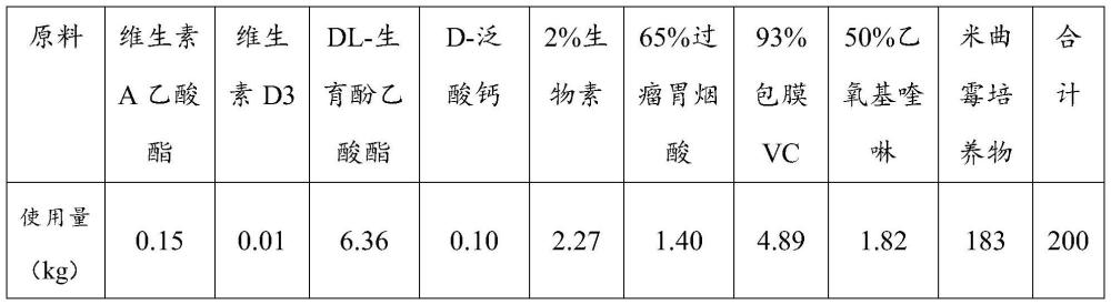 一种肉牛抗应激饲料及其制备和使用方法