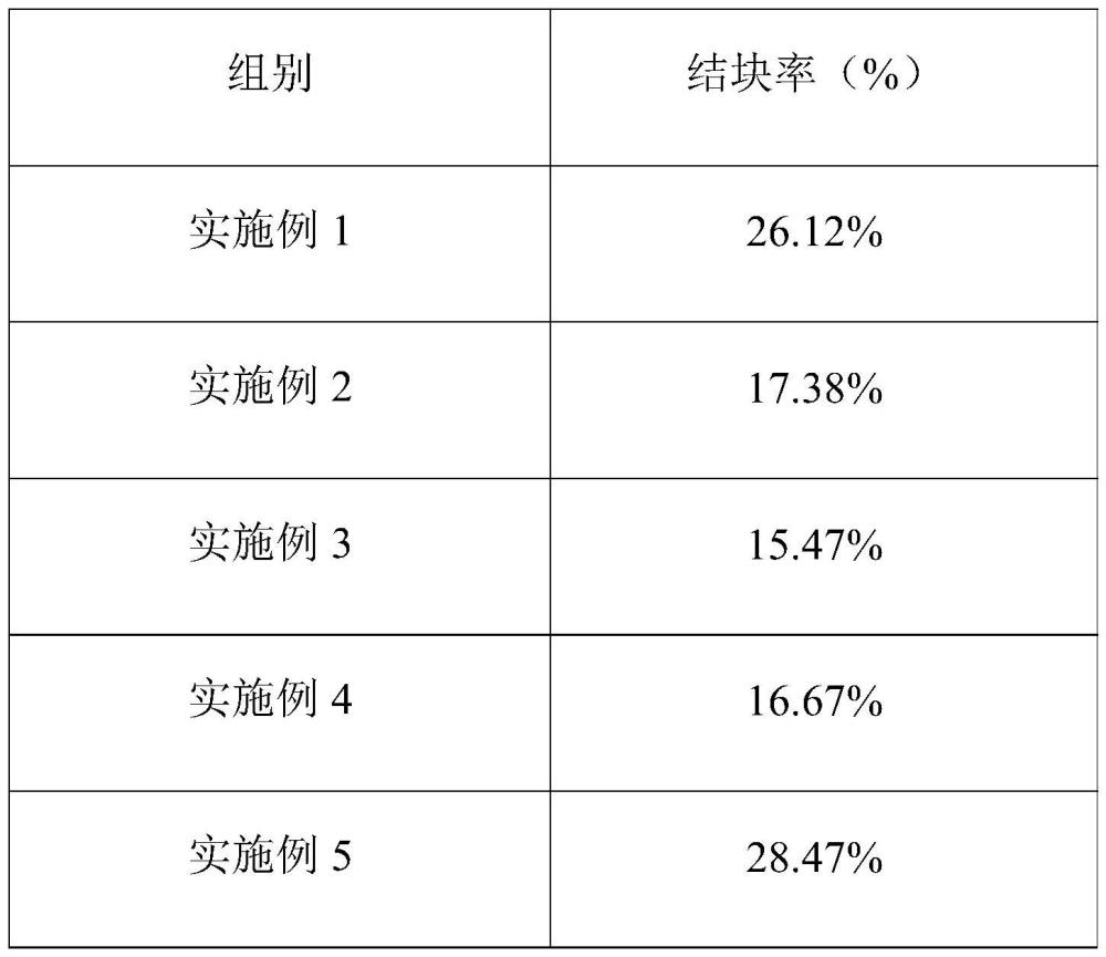 一种海藻糖作为食品抗结块剂的应用的制作方法