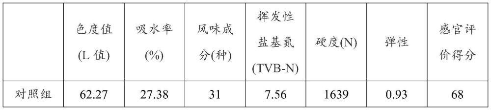 一种鱼肉片调浆液及其制备方法和应用