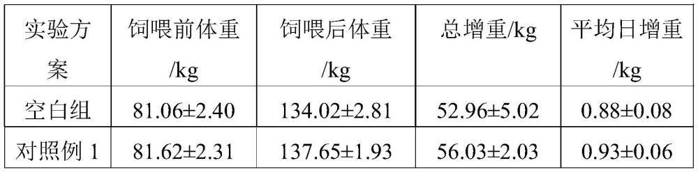 复合真菌脂质提取物、制备方法及其在育肥猪促进生长的应用与流程