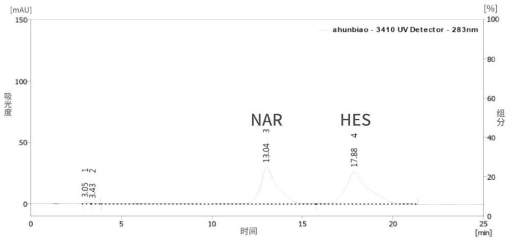 一种橙汁黄酮碳点及其在低致敏皮肤接触材料中的应用