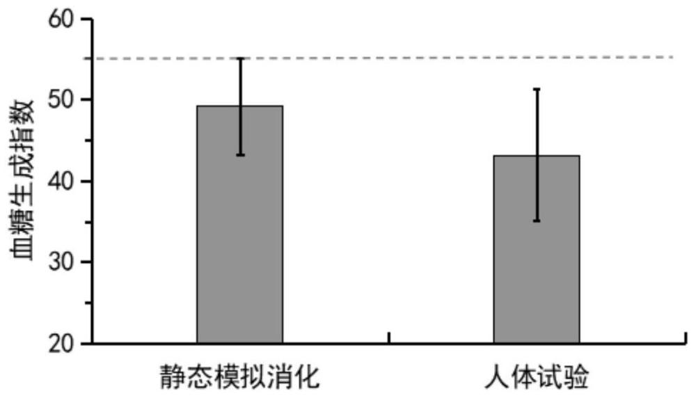 一种清洁化标签的低GI杂粮挂面及其制作方法