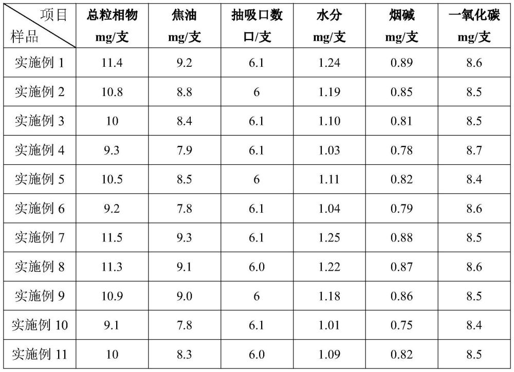 一种多组件复合滤棒的制作方法