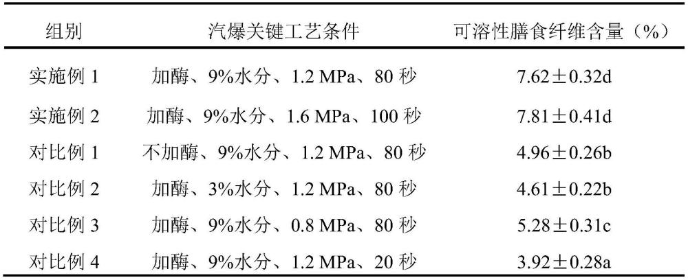 一种提高海水稻膨化粉葡萄糖吸收能力的加工方法及其应用