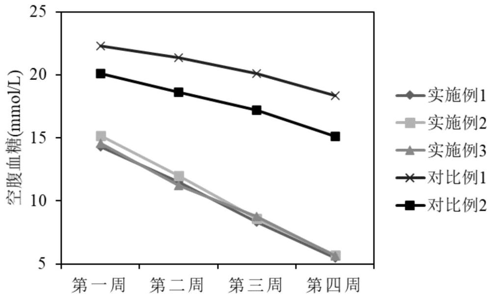 一种降血糖血脂的保健水果罐头及其制备方法与流程