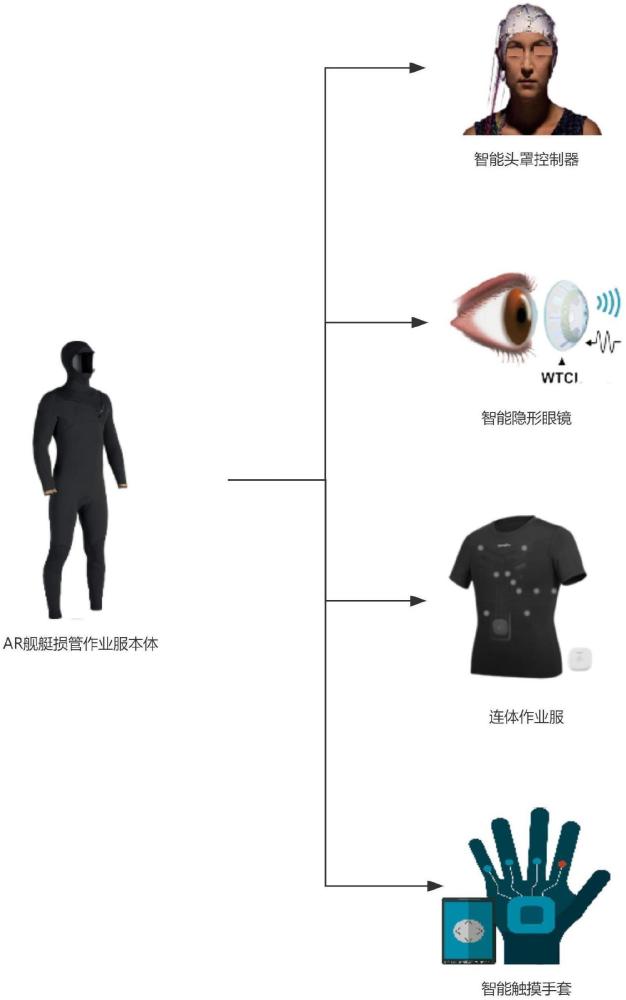 一种用于AR舰艇的损管作业服