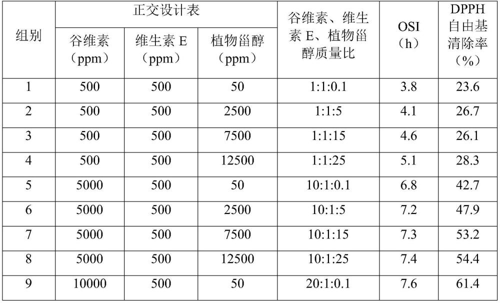 复配天然抗氧化剂、复配油脂、抗氧化制剂及其应用的制作方法