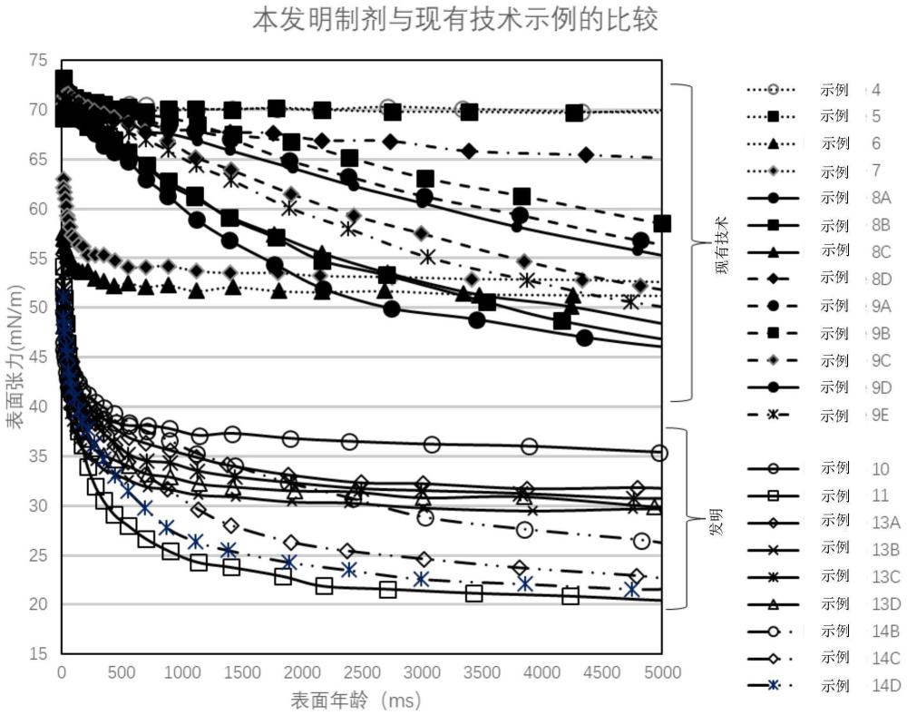 改良的内窥镜消毒剂的制作方法