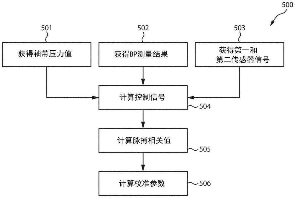 用于校准血压替代以用于监测对象的血压的设备、系统和方法与流程