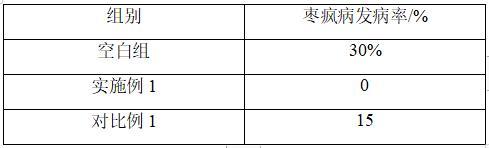 一种枣树枣疯病防治组合物、应用的制作方法