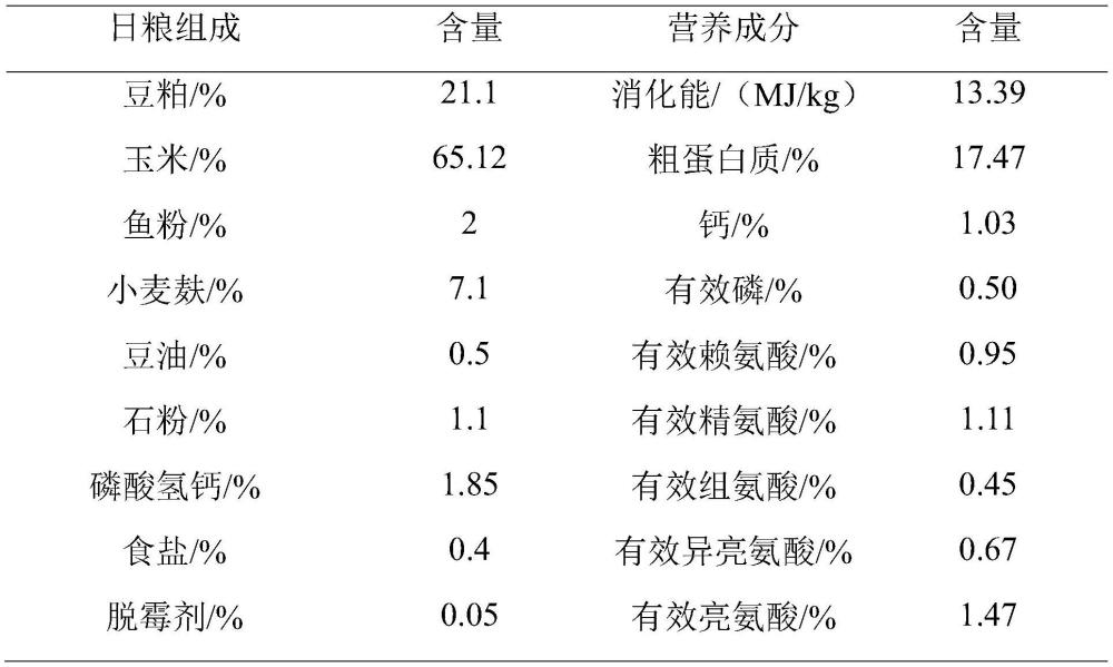 一种提升母猪产仔数及仔重的添加剂及其制备方法和应用