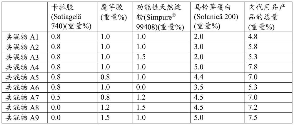 不含甲基纤维素的肉代用品产品的制作方法