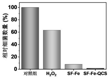 抑菌喷剂敷料组合物、其制备方法和含有该抑菌喷剂敷料组合物的抑菌敷料