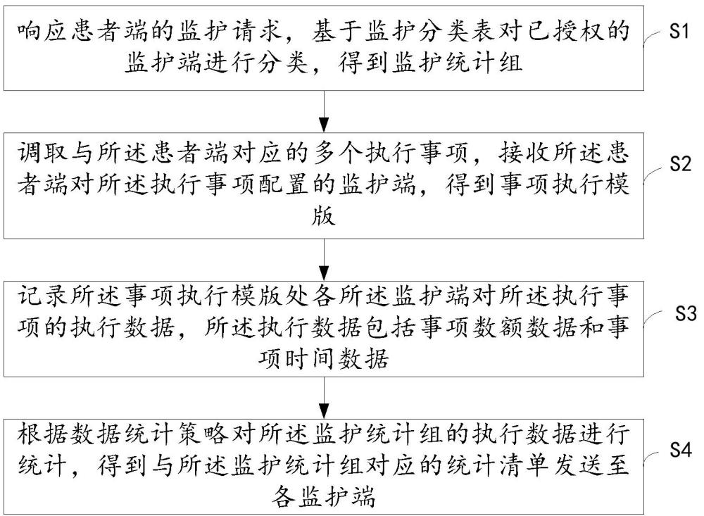 医疗数据同步方法及系统与流程