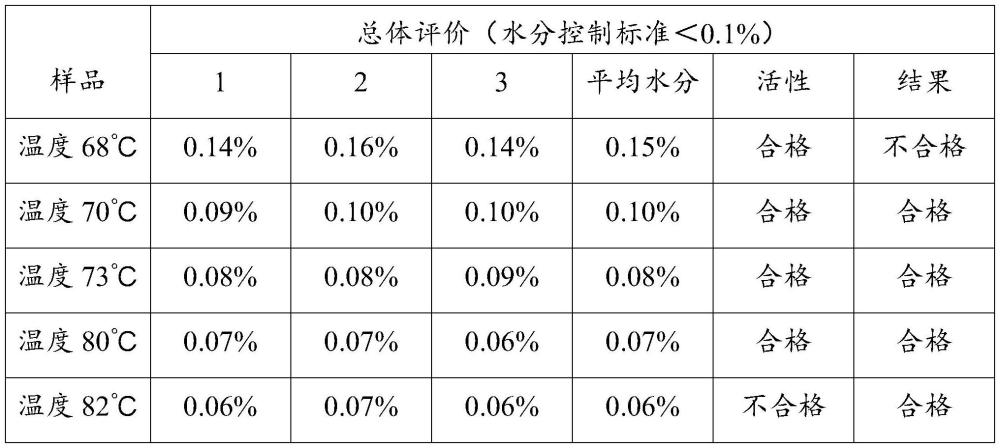 富含超氧化物歧化酶（SOD）的复配甜味剂及其制备方法与流程