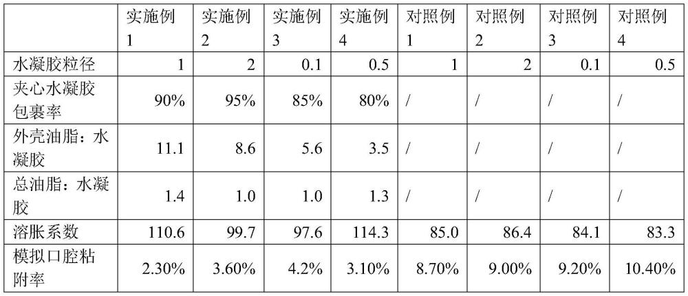 一种基于巧克力基质的胃占容饱腹产品及其制备方法与流程