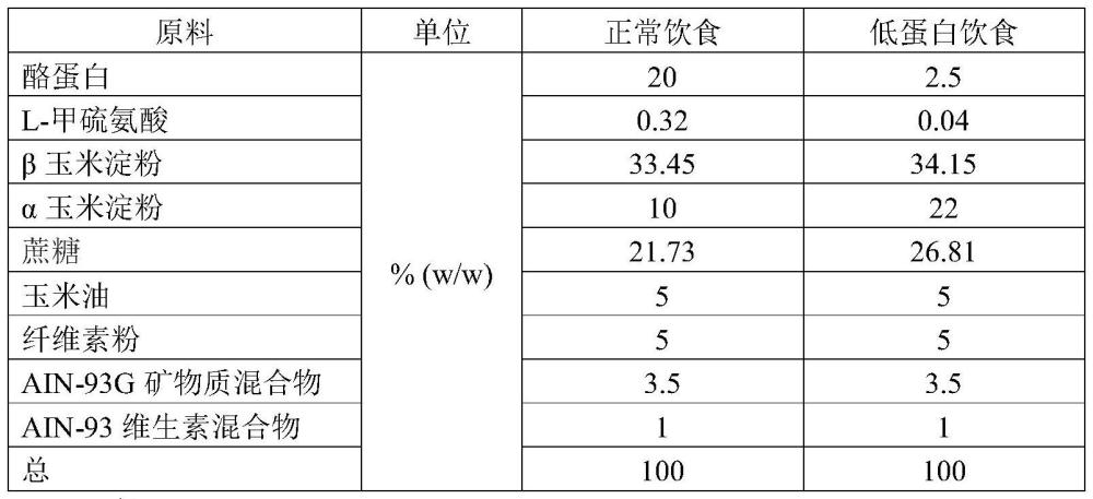 用于预防或抑制再喂养综合征的组合物的制作方法