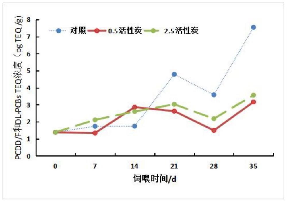 一种水产饲料及其应用