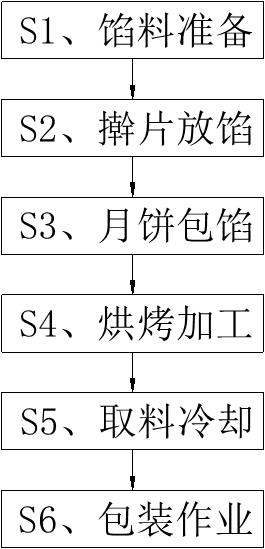 一种牛肉干月饼的制作加工方法与流程