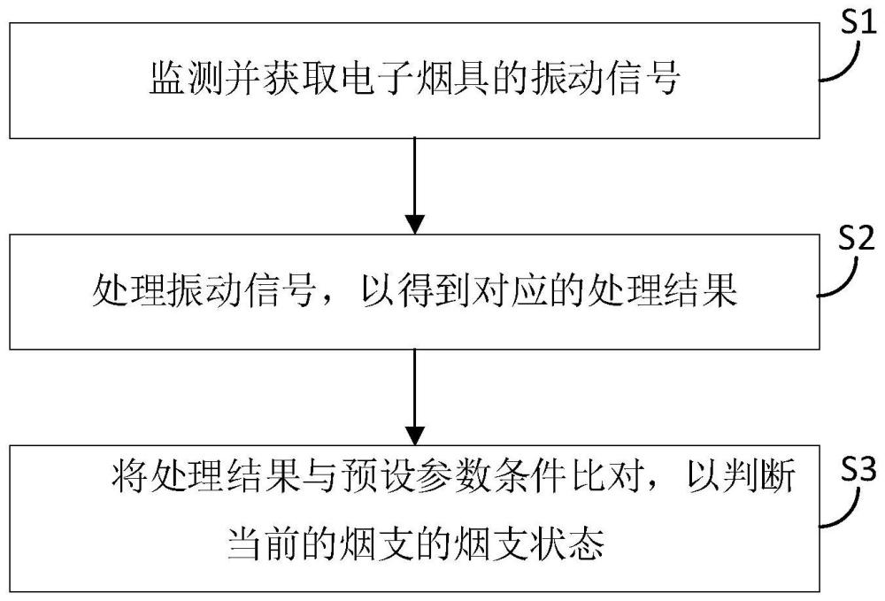 电子烟具、识别方法、控制方法、计算机设备和存储介质与流程