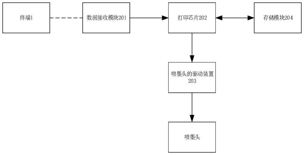 一种智能临时自定义纹身打印系统的制作方法