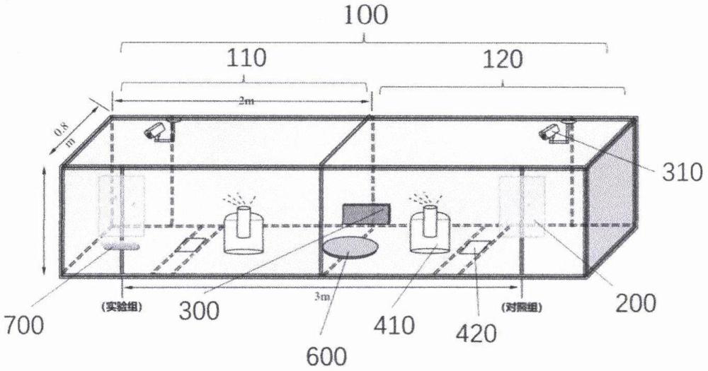 一种单色光源引诱果蝇的实验箱及其实验方法