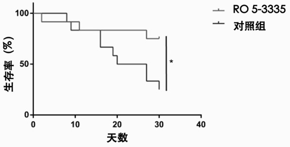 RO5-3335在抗衰老中的应用