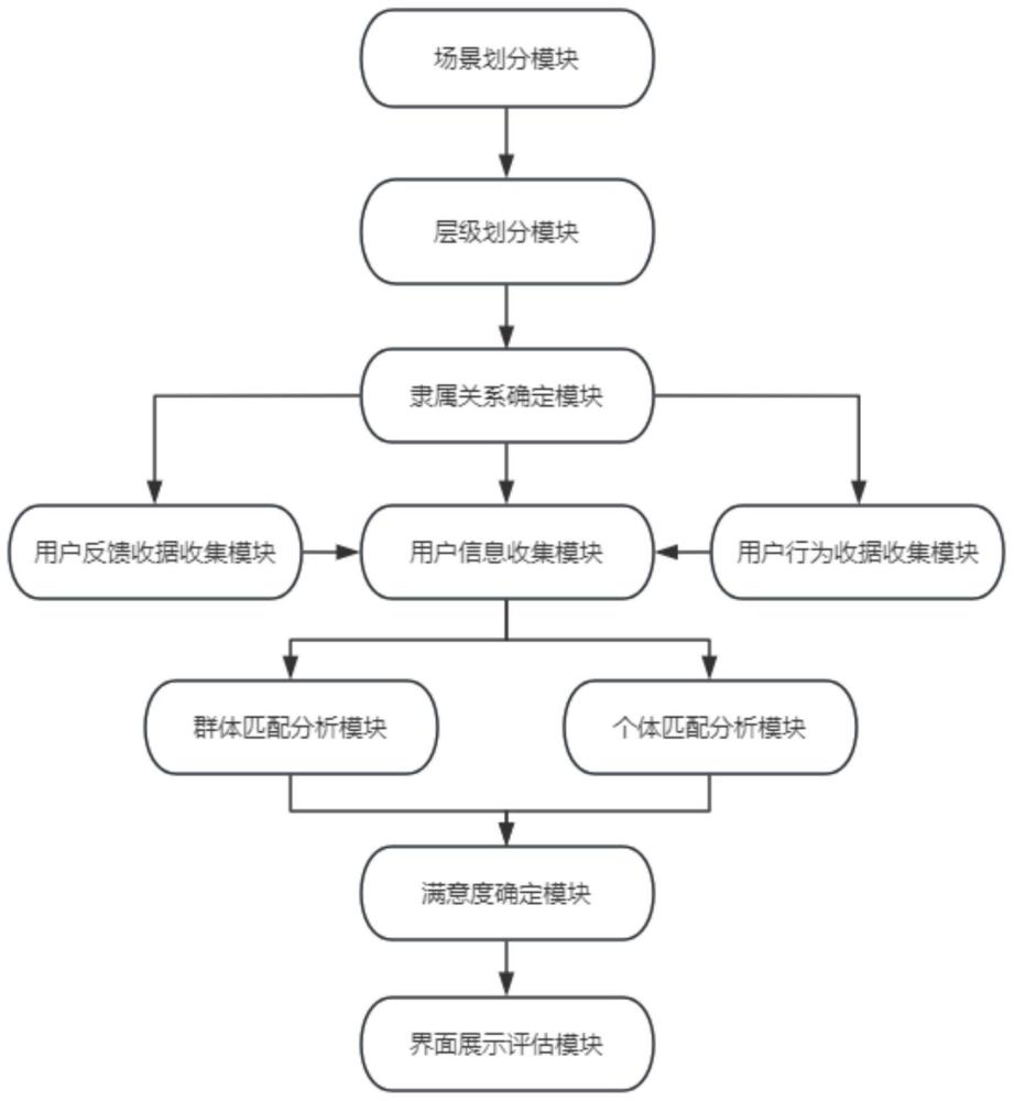 前列腺癌磁共振检查辅助分析系统及方法与流程