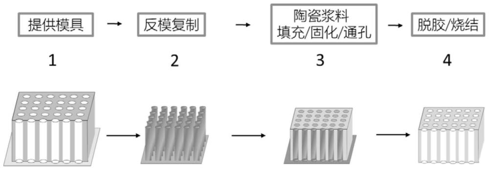 一种多孔有序基体材料及其制备方法和应用与流程