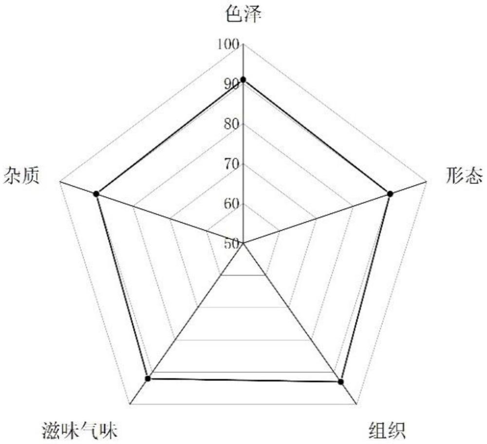 一种软儿梨冰激凌及其制备方法