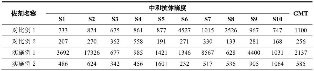 包含TLR3激动剂的复合佐剂及其制备方法和应用与流程