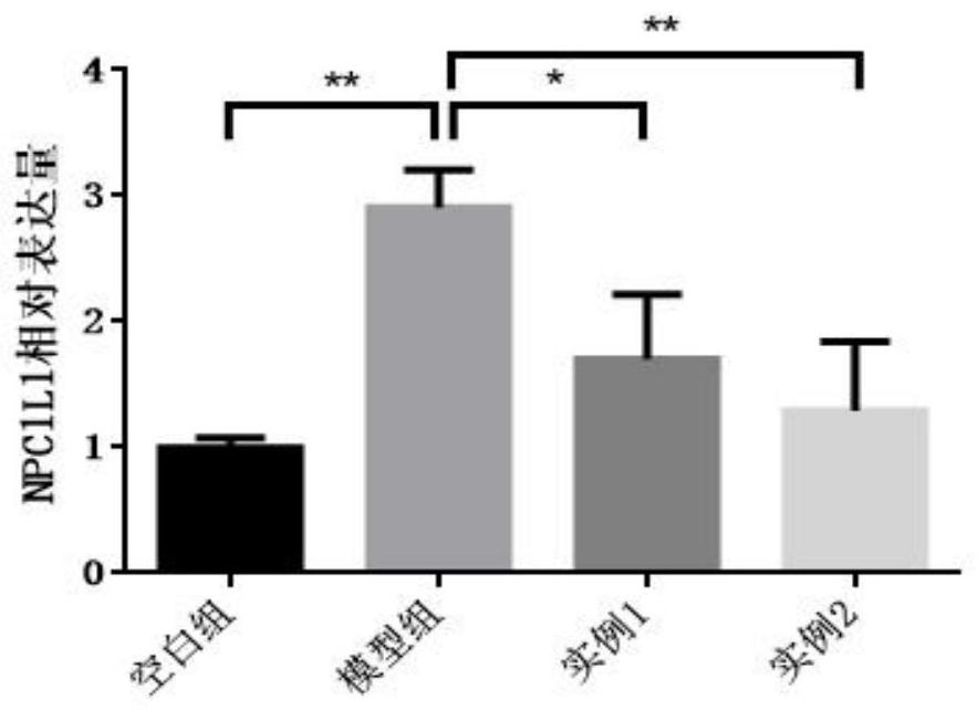 一种可抑制肠道吸收胆固醇的馒头预拌粉及其在抑制肠道吸收胆固醇中的应用