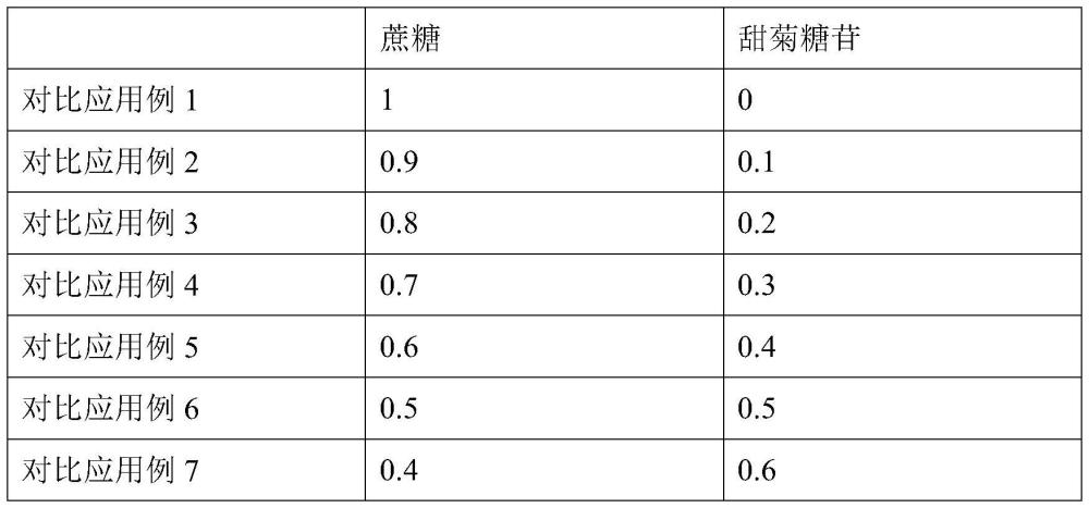 一种增香型复合低糖甜味剂及其应用