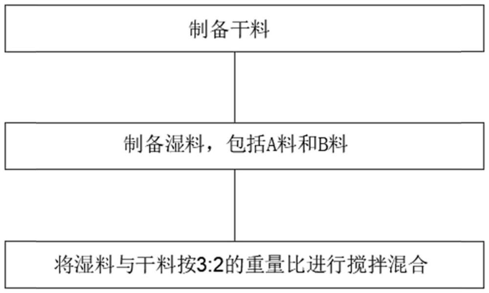 一种促进仔猪肠道健康的饲料配方及其制备方法与流程