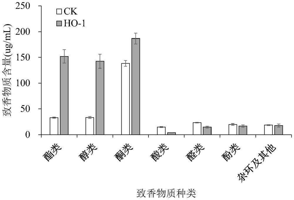 一种利用有孢汉逊酵母HO-1发酵制备的再造烟叶的制作方法