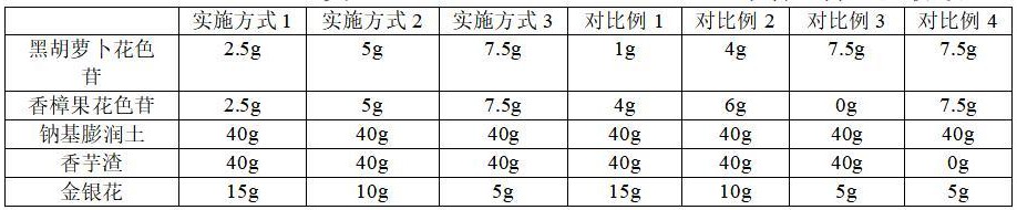 一种抗菌与颜色指示的混合型猫砂及其制备方法