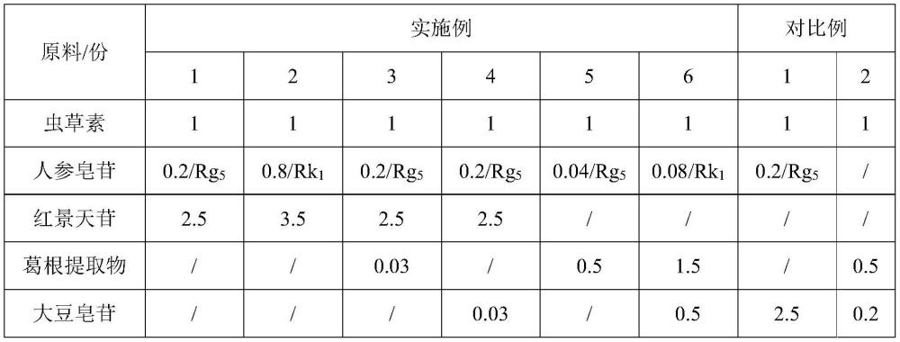 含虫草素的改善睡眠的组合物