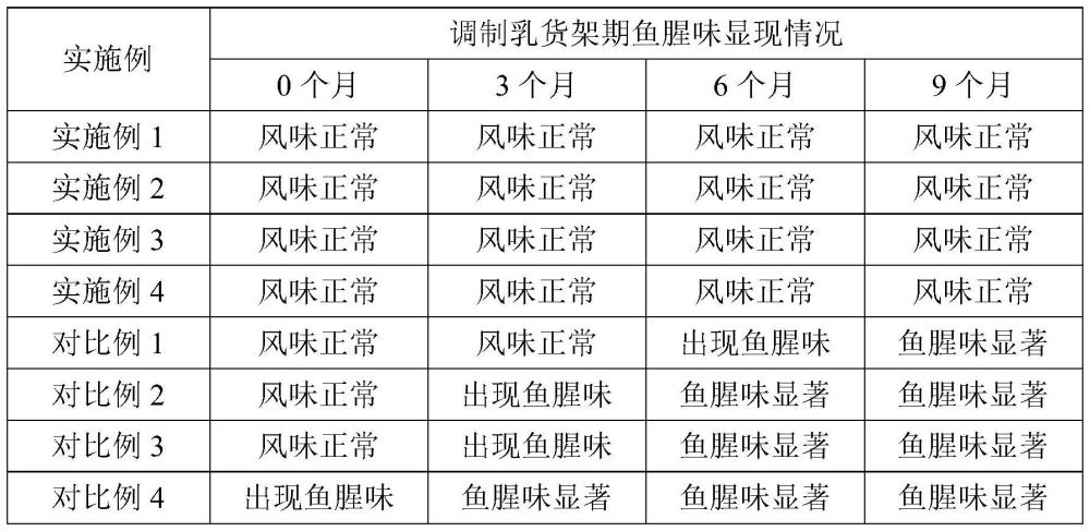 一种没有鱼腥味的含鱼油调制乳及其制备方法与流程