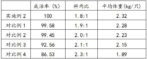 一种刺梨配方饲料及制备方法与林下生态鸡的养殖方法与流程