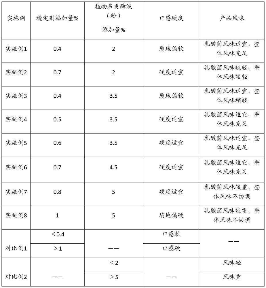 一种含植物基发酵体的再制奶酪及其制备方法与流程