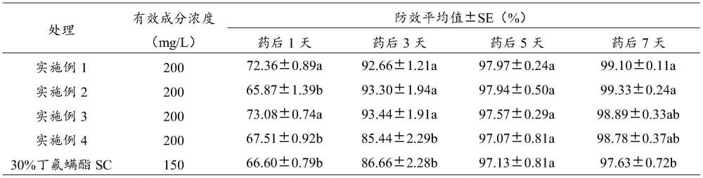 一种杀虫组合物及其应用