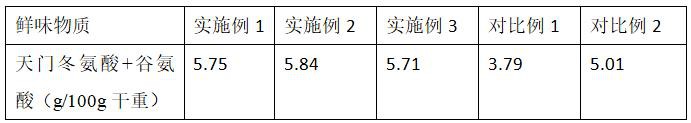 一种高溶解度金耳鲜味料及其制备方法与流程