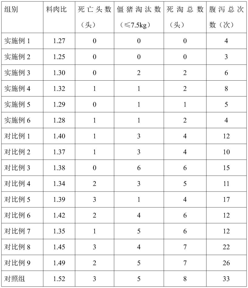 一种降低断奶仔猪死淘率的脂肪粉及其制备方法和应用与流程